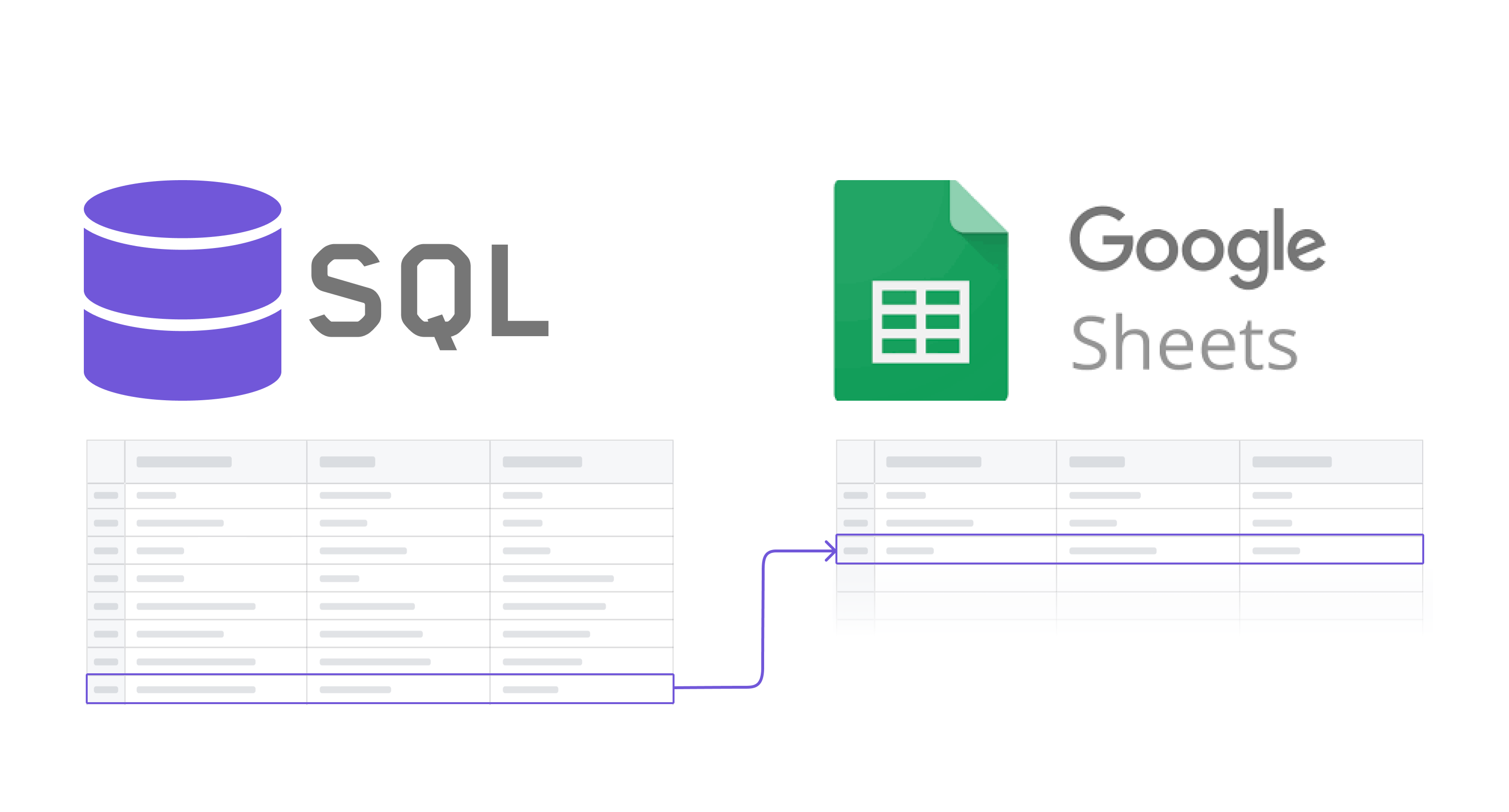 SQL to Google Sheets